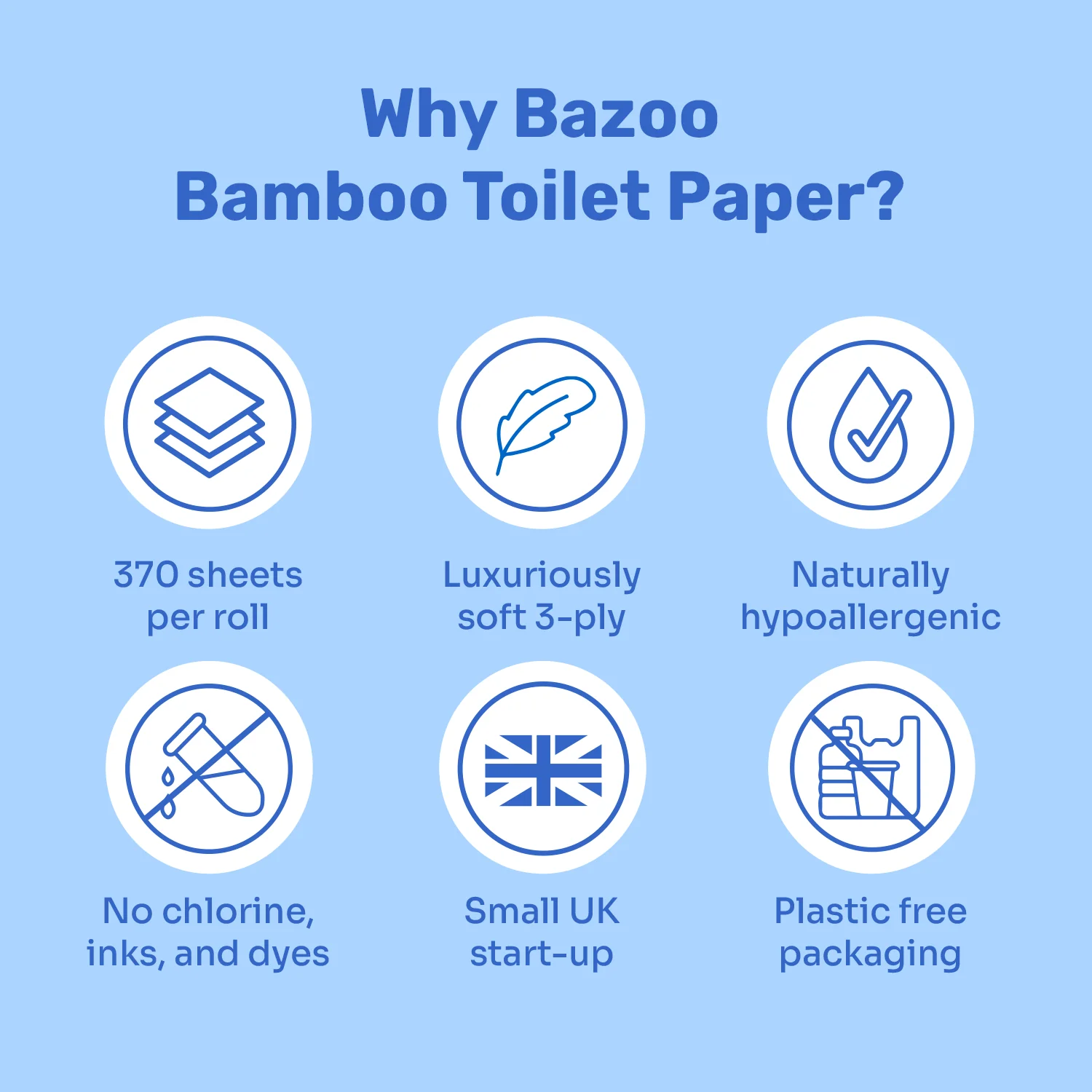 Bazoo Unbleached Bamboo Toilet Paper | 24 Rolls or 48 Rolls | 100% FSC Bamboo, Plastic-Free - Image 6